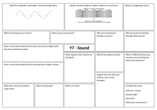 Y7 Waves - Sound revision pack 2020 - Based on AQA KS3 Science Programme of Study