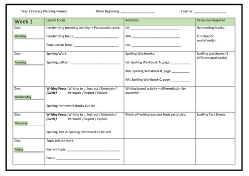Literacy / English Planning Sheet