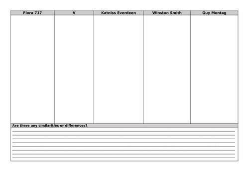 Dystopian Anti-Heroes