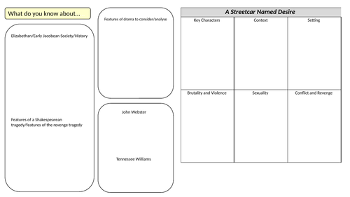 The Duchess of Malfi - INTRODUCTORY A LEVEL LITERATURE SCHEME OF WORK