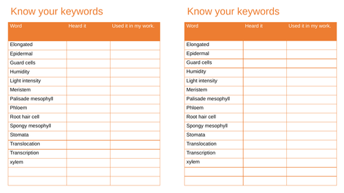 Plant tissue and organs keyword tally