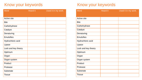 Enzyme keyword tally