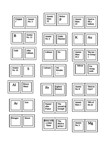 Periodic Table Dominoes