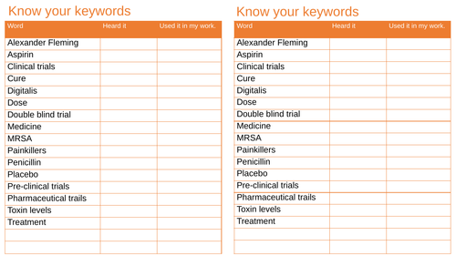 Drug trials and treatments keyword tally | Teaching Resources