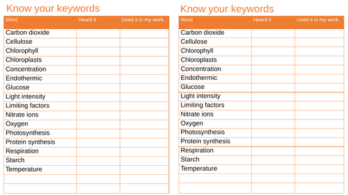 Photosynthesis keyword tally