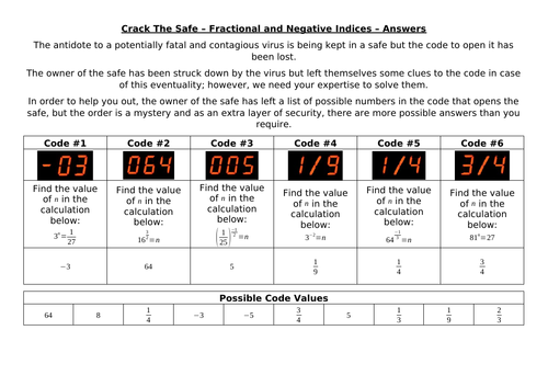 Crack The Safe - Indices