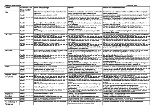 The Aeneid: Book 2 Theme Chart