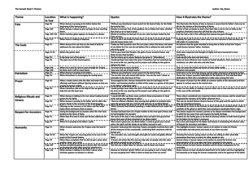 The Aeneid: Book 5 Theme Chart