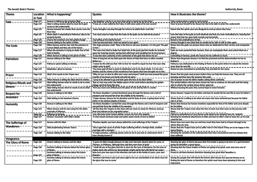 The Aeneid: Book 6 Theme Chart