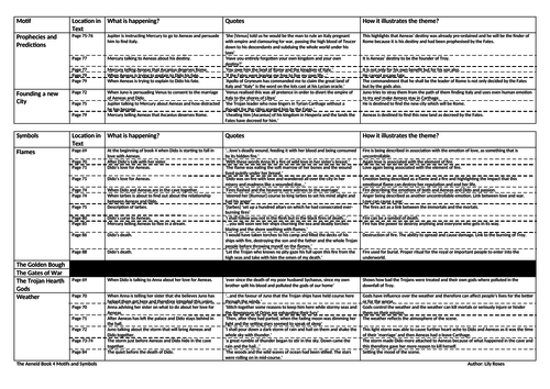 Aeneid visual data 4
