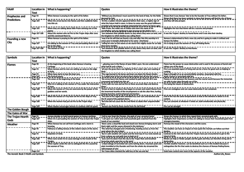 The Aeneid: Book 5 Motifs and Symbols Chart