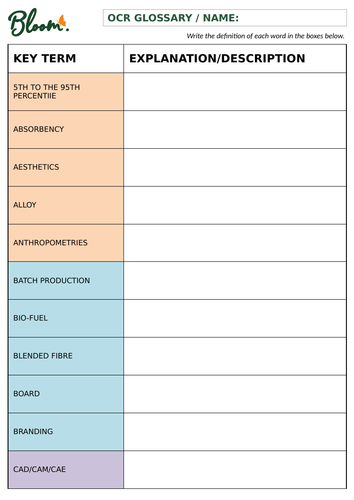 OCR GCSE Design & Technology 9-1 Glossary of Keywords