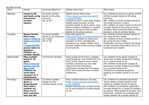 Number bonds Weekly Plan