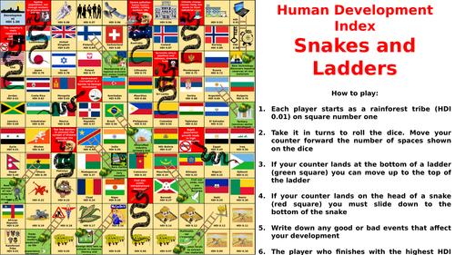 HDI SNAKES AND LADDERS