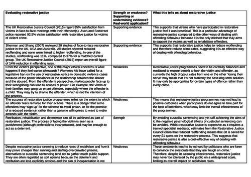 Restorative justice complete lesson | Teaching Resources