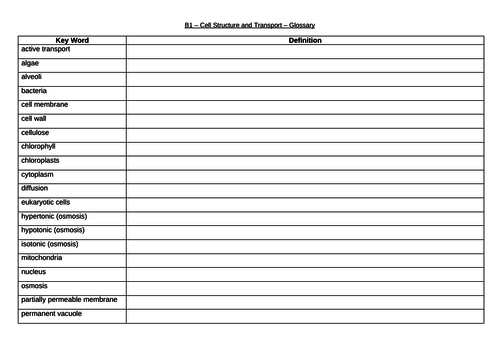 Glossary / key word worksheets for complete AQA GCSE 9-1 Biology