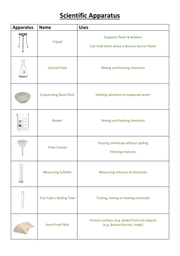 Naming Scientific Apparatus by DaraWetton | Teaching Resources