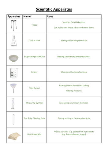 Naming Scientific Apparatus/Drawing Scientific Diagrams Worksheets (with Answers)