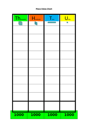 Place Value Chart