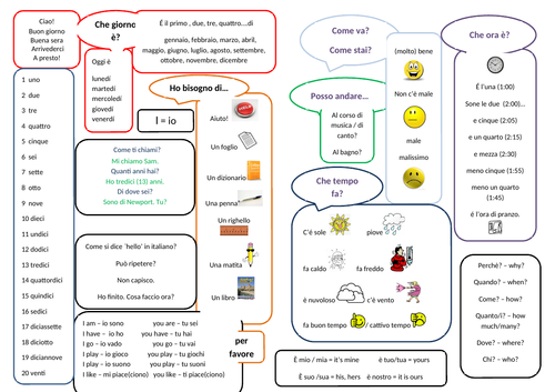 Speaking mat Italian Y8/9