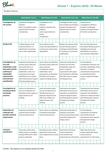 OCR 9-1 NEA Design and Technology Mark Scheme Student Self Assessment Tracker