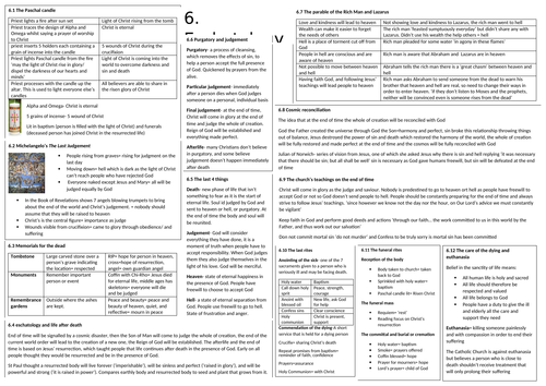 GCSE AQA RE revision maps for judaism and christianity