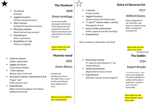 GCSE WJEC poem revision cards