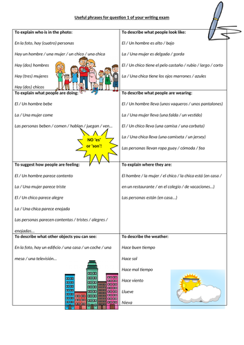 Crib sheet of useful phrases for AQA GCSE Spanish Foundation writing exam question 1
