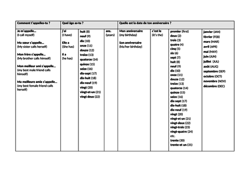 KS3 French - Telling one's age and birthday (sentence builder and follow-up tasks)