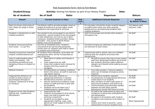 Fort Nelson Risk Assessment | Teaching Resources