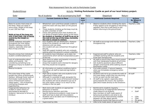 Portchester Castle Risk Assessment