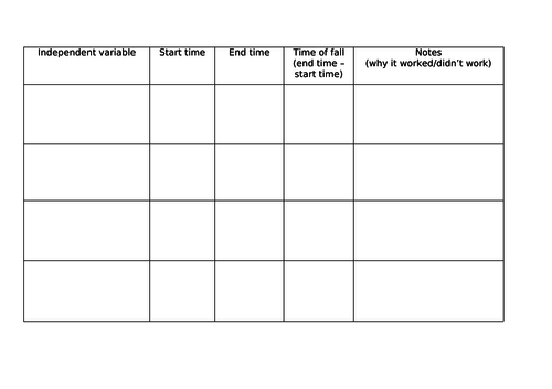 Plan and Investigation write-up for Parachute investigation