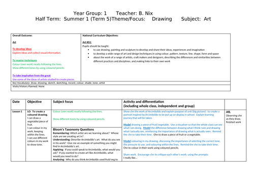 Year 1 Art planning themed around fruit