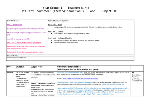 Year 1 DT planning based on plants and food
