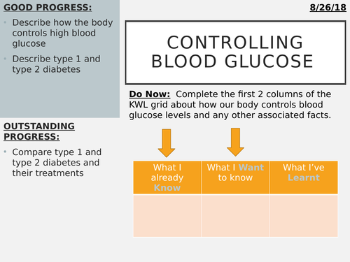 Controlling Blood Glucose