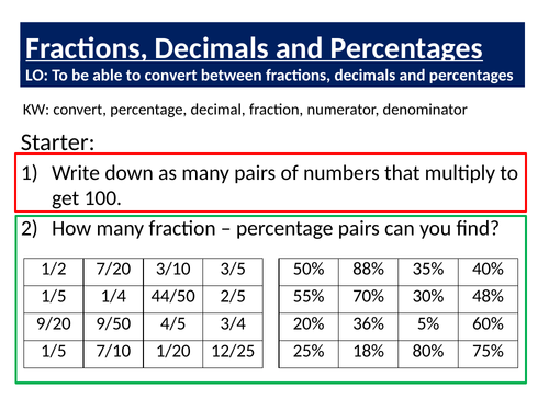 Fractions, Decimals, and Percentages Observed Lesson