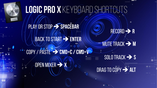 Logic Pro X Keyboard Shortcuts Poster