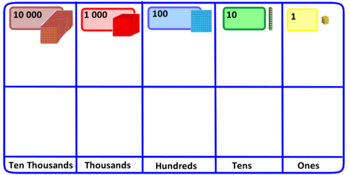 Place Value grid | Teaching Resources