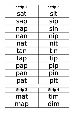 Blending strips- following Letters and Sounds programme | Teaching ...