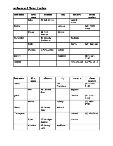 Primary English Language Learning Resources Where I Live - 