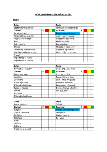 GCSE French Checklist (PLC)