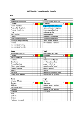 GCSE Spanish Checklist (PLC)