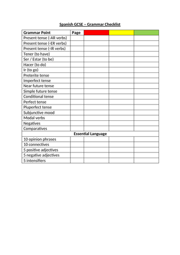 GCSE Spanish Grammar Checklist