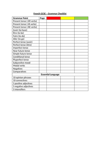 GCSE French Grammar Checklist