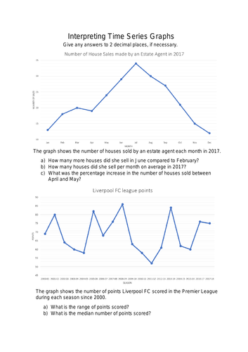 Interpreting Time Series Graphs Worksheet Teaching Resources