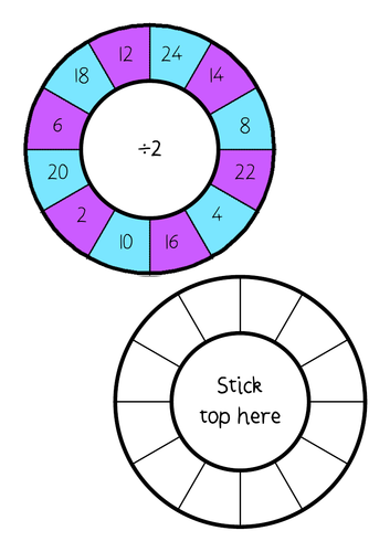 Lift the flap multiplication and division wheels