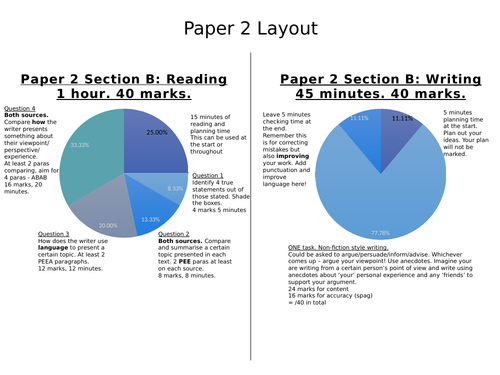 AQA English Language Paper 1 and 2 Revision Sheets