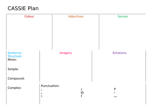Descriptive Writing CASSIE Planning Sheet