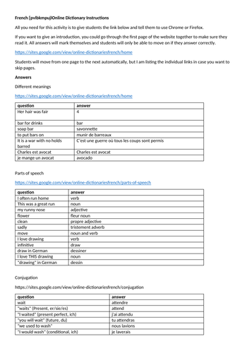 How to use an Online Dictionary (Using Collins + French Examples)