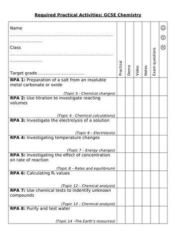 AQA Chemistry (9-1) required practical revision